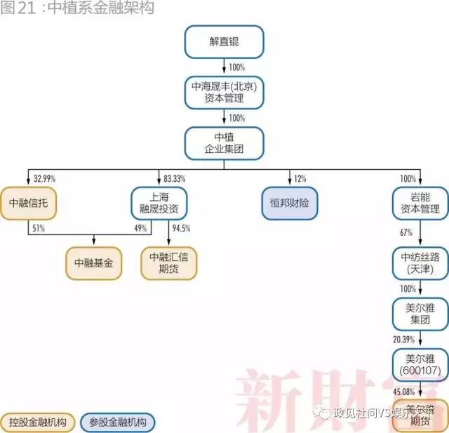 28个超级民企巨头三分之一破产  第10张