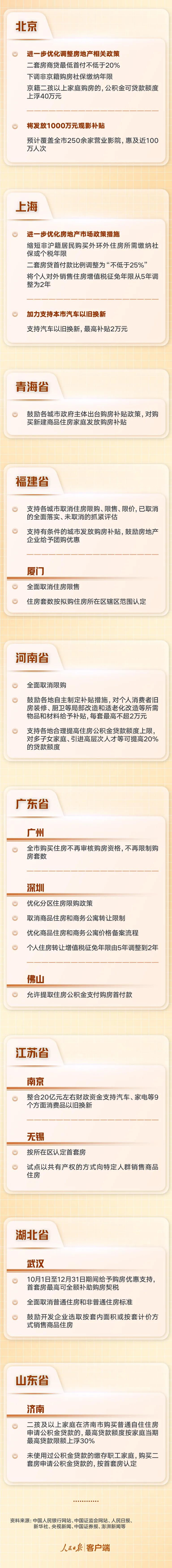 魏尚进：中国经济刺激方案对世界经济的影响