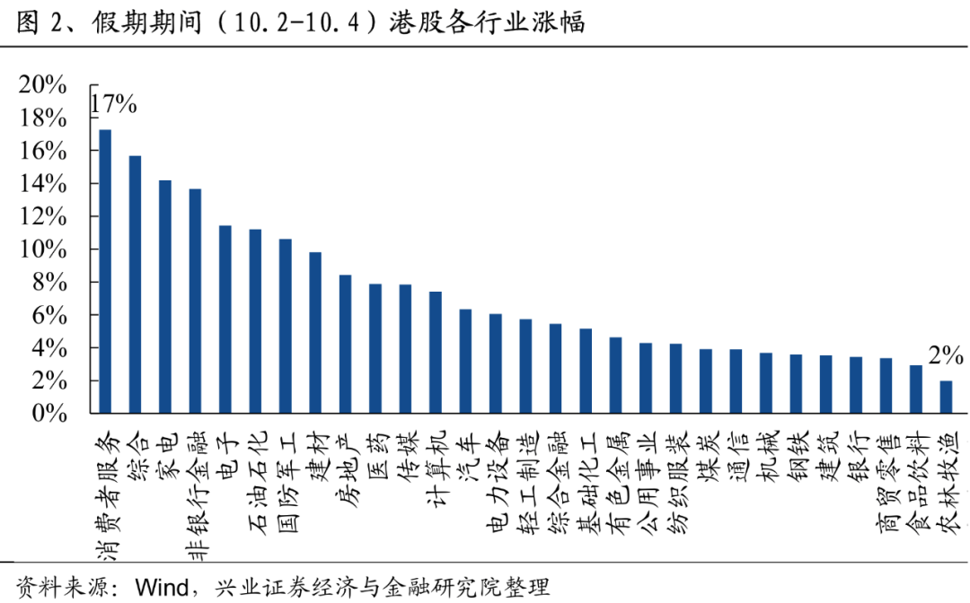 沪深交易所，今日全网测试！港股假期暴涨，中概股指数两周狂飙2256点