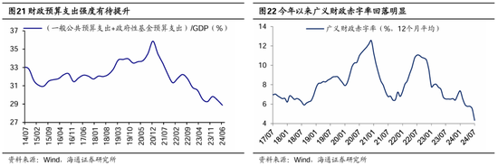 海通策略：本轮行情与99年519行情相似 短期趋势跟踪成交量和换手率  第12张