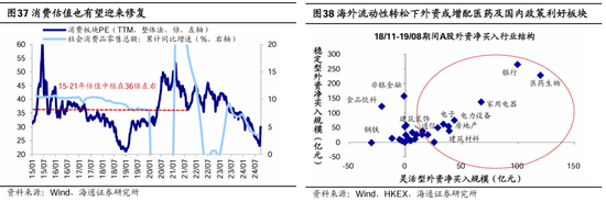 海通策略：本轮行情与99年519行情相似 短期趋势跟踪成交量和换手率  第20张