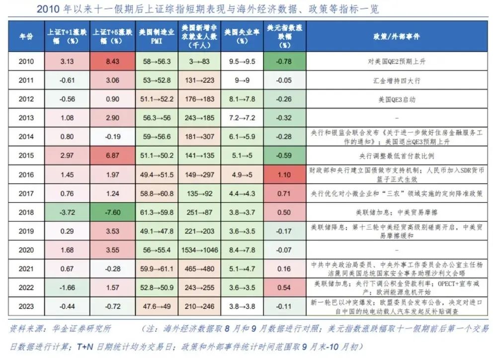 涨涨涨！预计还有2800亿外资在路上  第2张