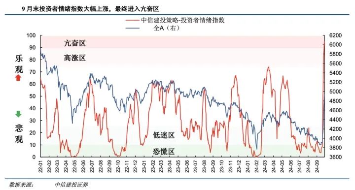 涨涨涨！预计还有2800亿外资在路上  第3张