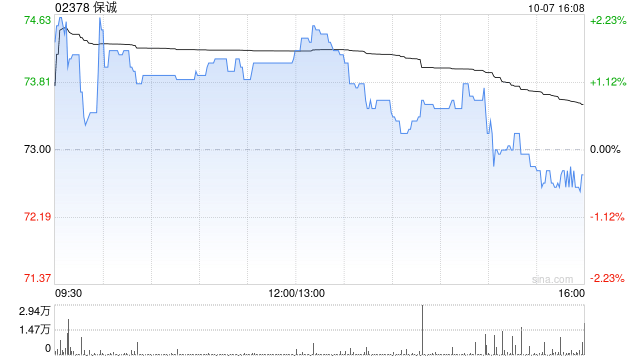 保诚公布授出5.5万份购股权