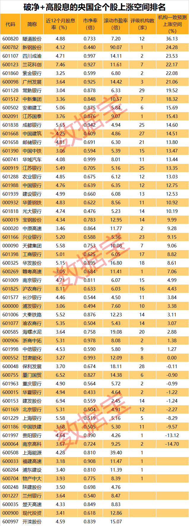 破净+低估值+高股息，下一个爆点板块是它？