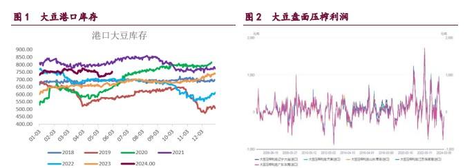 豆粕承压于疲弱的基本面 油脂纷纷回吐假期涨幅