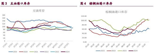 豆粕承压于疲弱的基本面 油脂纷纷回吐假期涨幅