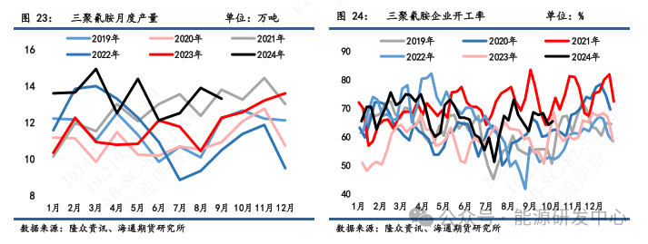 【尿素四季度报】供给继续增长空间有限，关注淡储节奏