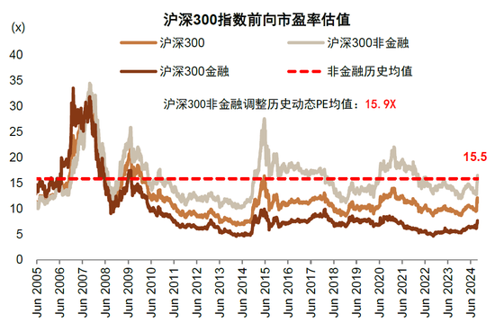 中金：“大底”形成走到哪一步了？