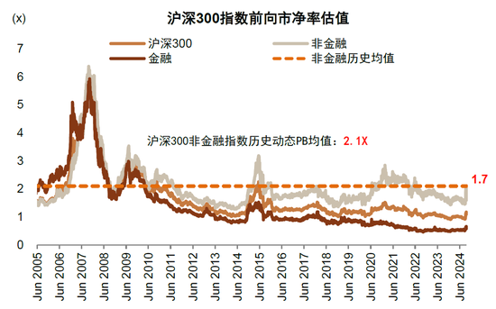 中金：“大底”形成走到哪一步了？