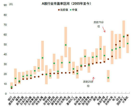 中金：“大底”形成走到哪一步了？