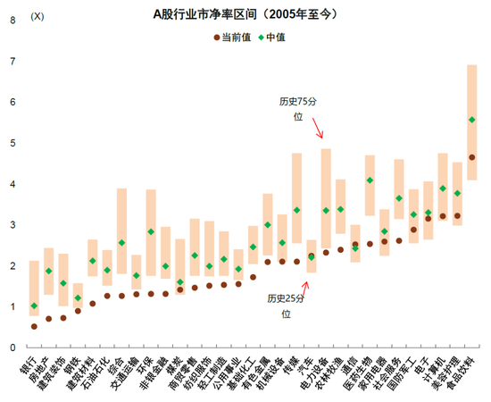 中金：“大底”形成走到哪一步了？