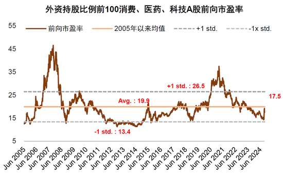 中金：“大底”形成走到哪一步了？