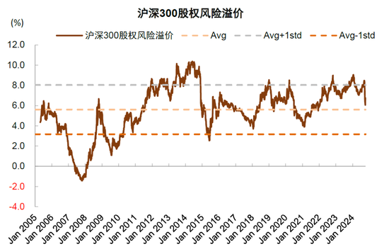 中金：“大底”形成走到哪一步了？