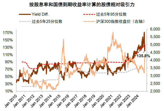 中金：“大底”形成走到哪一步了？