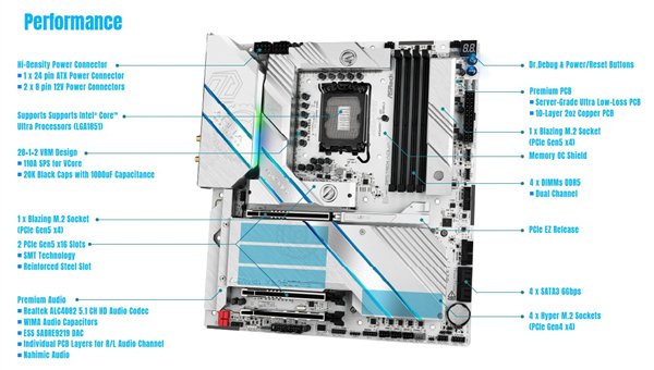 10个USB-C！华擎Z890太极水冷主板配备20个USB接口