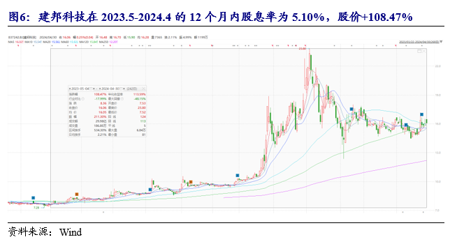 开源北交所深度 | 北交所高股息策略-2024年关注“现金牛”和 “发电厂”的高成长  第10张