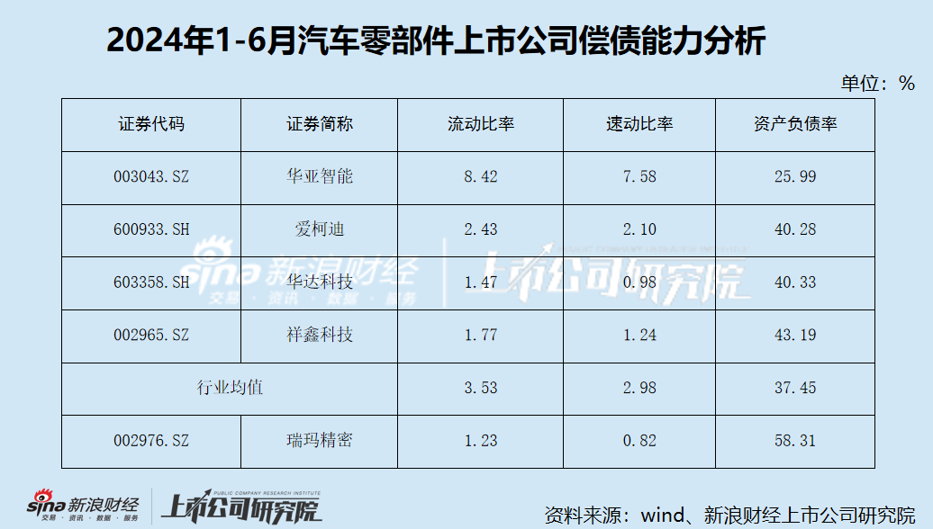 瑞玛精密业绩“变脸” 现金流紧张 大股东持续减持