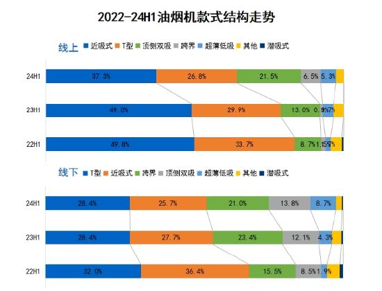 以厚换薄成热潮，“方老华”如何抢先？