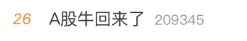 A股再掀狂澜！超5000个股飘红，有板块全线井喷！