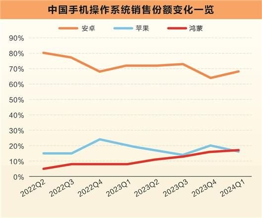 错失近2月涨逾3倍大牛股 公募基金反思鸿蒙概念操盘