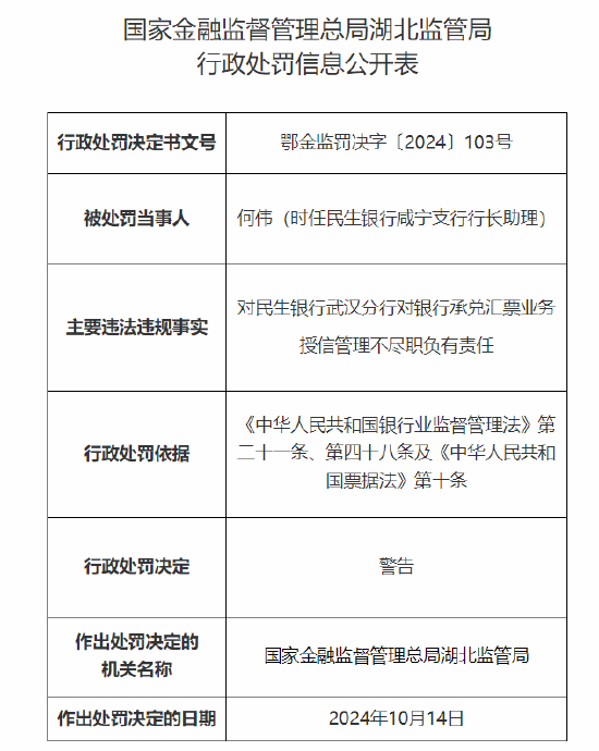 民生银行武汉分行被罚50万元：对银行承兑汇票业务授信管理不尽职