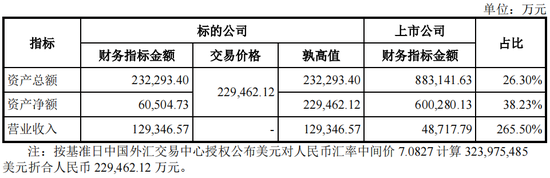 又一起跨界并购？拟3.2亿美金现金收购，无业绩补偿