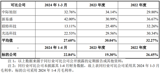 又一起跨界并购？拟3.2亿美金现金收购，无业绩补偿  第10张