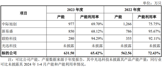 又一起跨界并购？拟3.2亿美金现金收购，无业绩补偿  第11张