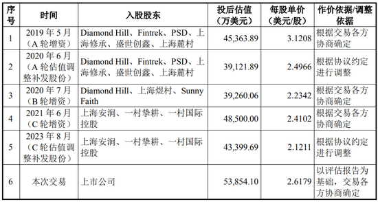 又一起跨界并购？拟3.2亿美金现金收购，无业绩补偿  第14张