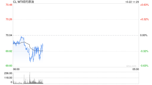 光大期货：原油盘面持续展现止跌企稳迹象
