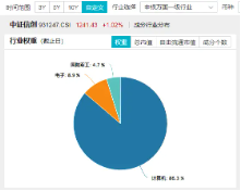 华为原生鸿蒙系统正式发布！重仓软件开发行业的信创ETF基金（562030）盘中涨逾1%，赢时胜涨超7%