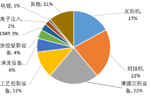 源达信息：国家大力支持科技产业发展，推动半导体行业自主可控  第11张