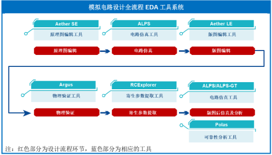 源达信息：国家大力支持科技产业发展，推动半导体行业自主可控  第19张