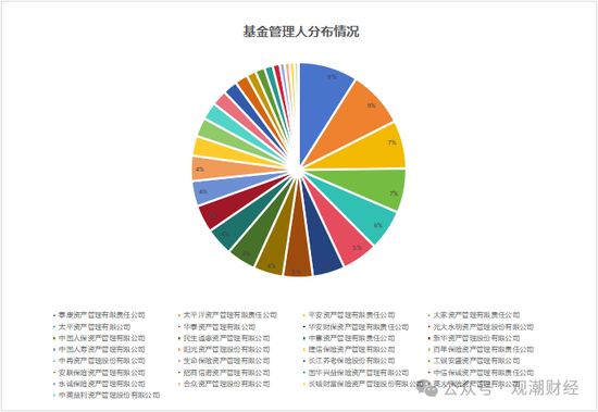 保险资管产品收益大比拼！国华一产品居三榜首，近3年回报超过10%产品仅四支，出自中意、生命、英大