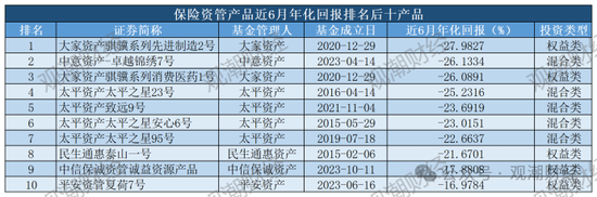 保险资管产品收益大比拼！国华一产品居三榜首，近3年回报超过10%产品仅四支，出自中意、生命、英大