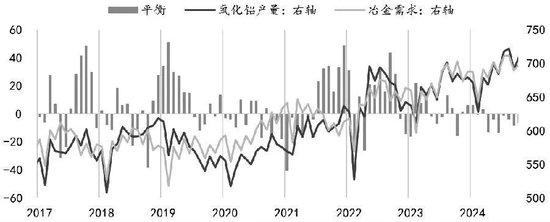 氧化铝加权指数持仓量增长106%！涨势未终结？