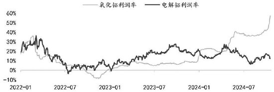 氧化铝加权指数持仓量增长106%！涨势未终结？