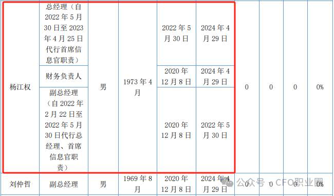 违法持有股票！某券商总经理被立案并辞职