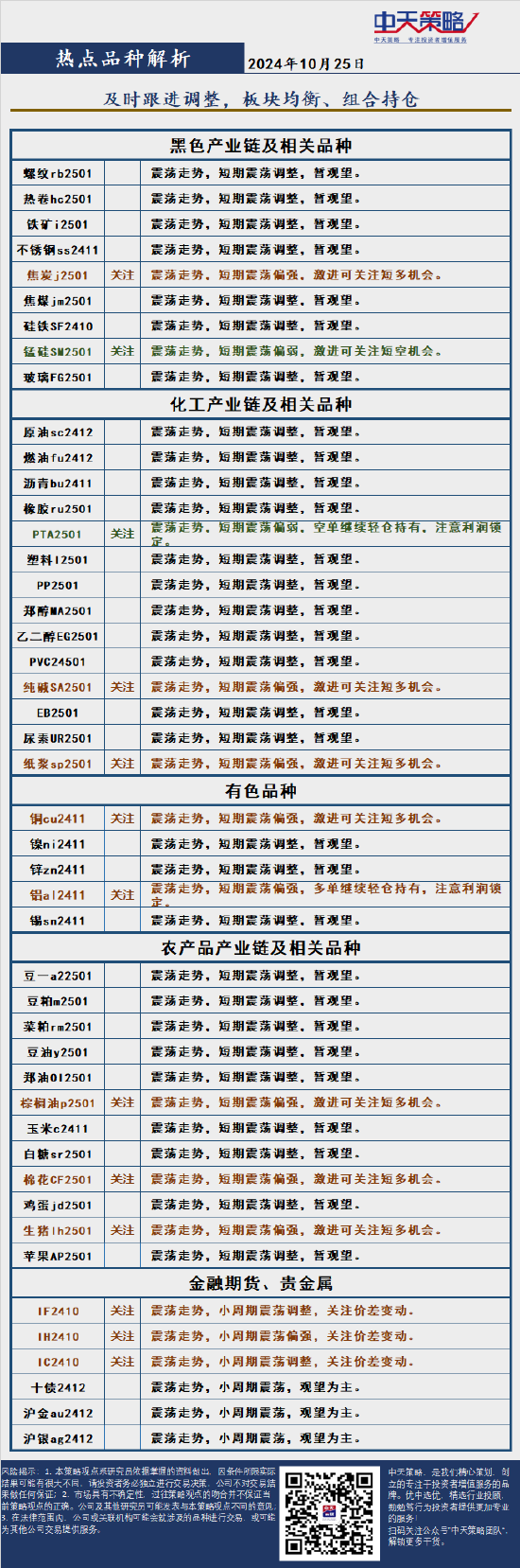 中天策略:10月25日市场分析