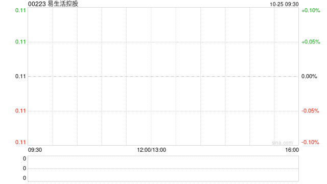 易生活控股公布将于10月25日上午起复牌