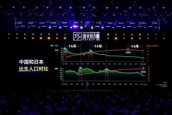 刘润年度演讲2024：进化的力量（附演讲全文）  第105张