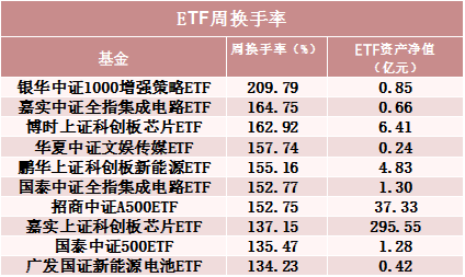 罕见！500亿资金转向