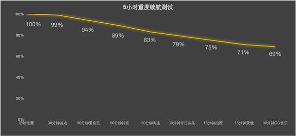 OPPO Find X8上手：OPPO最佳直屏旗舰  第35张