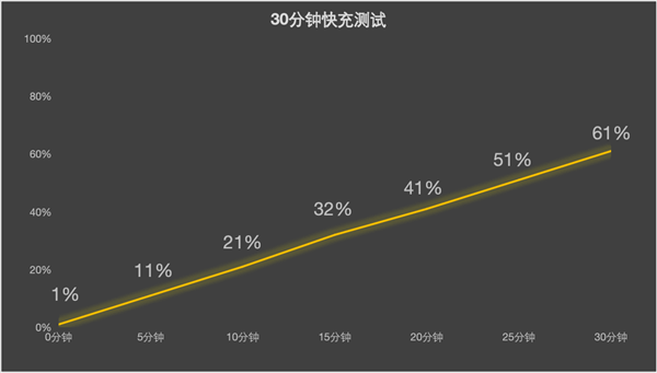 OPPO Find X8上手：OPPO最佳直屏旗舰  第36张