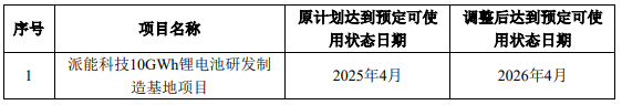 50亿！户储龙头储能项目为何延期？