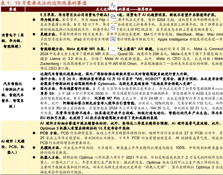 【招商策略】华为发布首个原生移动操作系统，海螺AI爆火海外——全球产业趋势跟踪周报  第14张