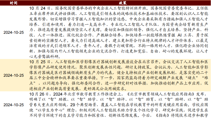 【招商策略】华为发布首个原生移动操作系统，海螺AI爆火海外——全球产业趋势跟踪周报  第16张