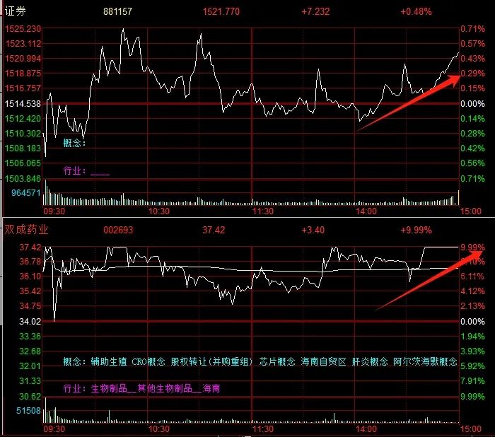 晚报| 重磅文件发布！并购重组概念再掀涨停潮！华为Mate 70系列零部件已开始供货！10月28日影响市场重磅消息汇总