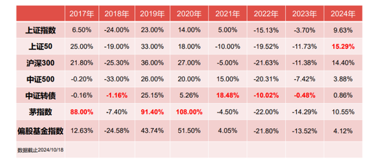 今年一直很积极的睿郡王晓明，再谈市场及投资主线